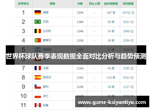 世界杯球队赛季表现数据全面对比分析与趋势预测