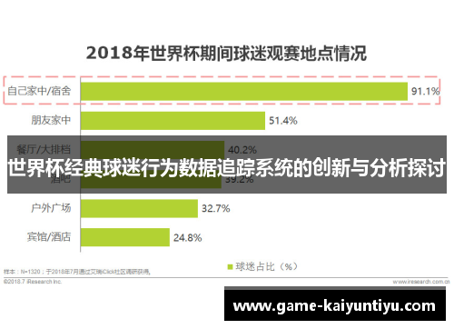 世界杯经典球迷行为数据追踪系统的创新与分析探讨