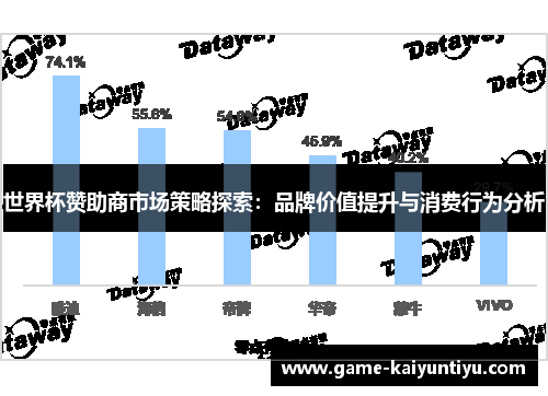 世界杯赞助商市场策略探索：品牌价值提升与消费行为分析