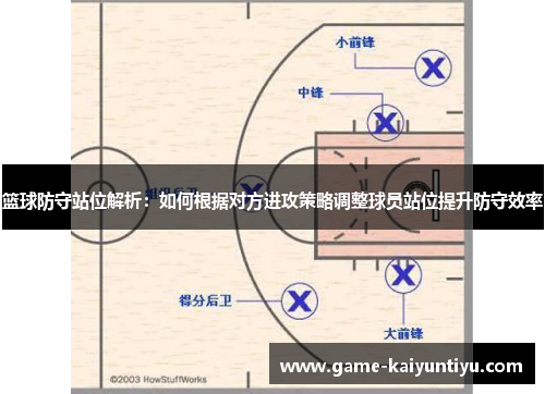 篮球防守站位解析:如何根据对方进攻策略调整球员站位提升防守效率 篮球防守站位解析:如何根据对方进攻策略调整球员站位提升防守效率