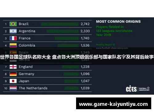 世界各国足球队名称大全 盘点各大洲顶级俱乐部与国家队名字及其背后故事