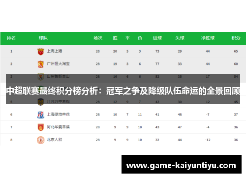 中超联赛最终积分榜分析:冠军之争及降级队伍命运的全景回顾 中超联赛最终积分榜分析:冠军之争及降级队伍命运的全景回顾