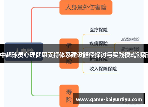 中超球员心理健康支持体系建设路径探讨与实践模式创新