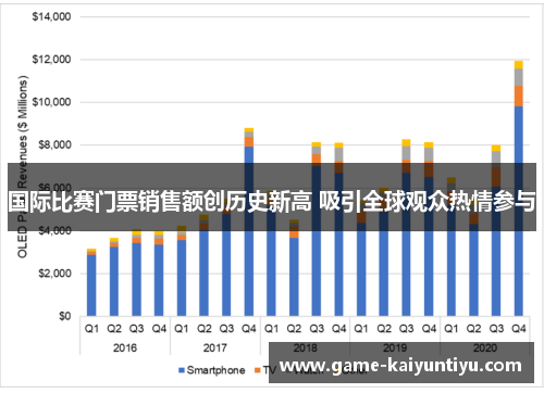 国际比赛门票销售额创历史新高 吸引全球观众热情参与