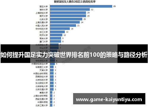 如何提升国足实力突破世界排名前100的策略与路径分析