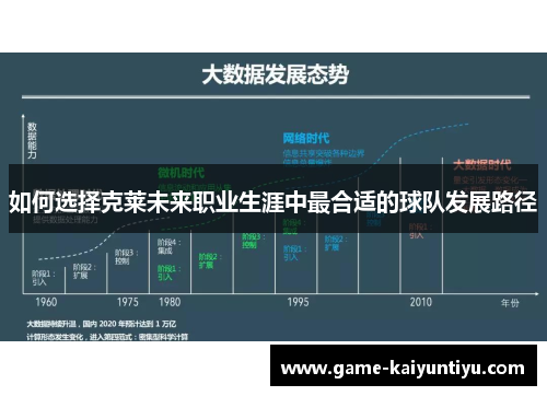 如何选择克莱未来职业生涯中最合适的球队发展路径