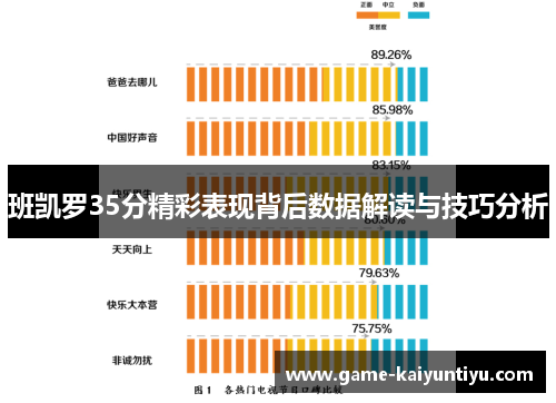班凯罗35分精彩表现背后数据解读与技巧分析