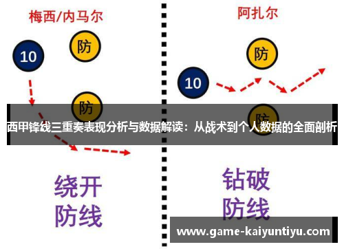 西甲锋线三重奏表现分析与数据解读：从战术到个人数据的全面剖析