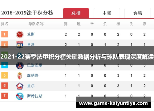 2021-22赛季法甲积分榜关键数据分析与球队表现深度解读