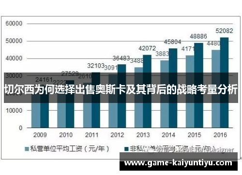 切尔西为何选择出售奥斯卡及其背后的战略考量分析