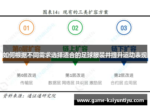 如何根据不同需求选择适合的足球服装并提升运动表现 如何根据不同需求选择适合的足球服装并提升运动表现