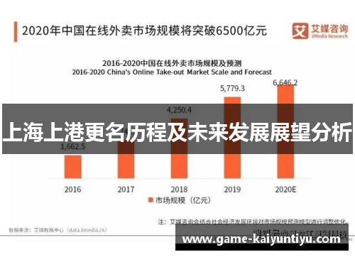 上海上港更名历程及未来发展展望分析 上海上港更名历程及未来发展展望分析