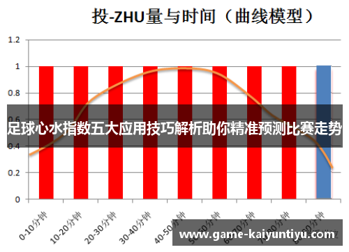 足球心水指数五大应用技巧解析助你精准预测比赛走势 足球心水指数五大应用技巧解析助你精准预测比赛走势