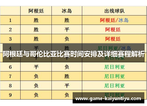 阿根廷与哥伦比亚比赛时间安排及详细赛程解析