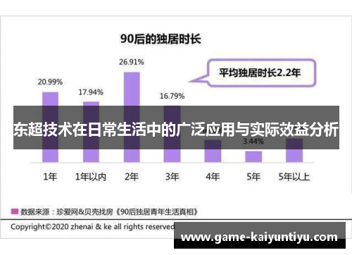东超技术在日常生活中的广泛应用与实际效益分析