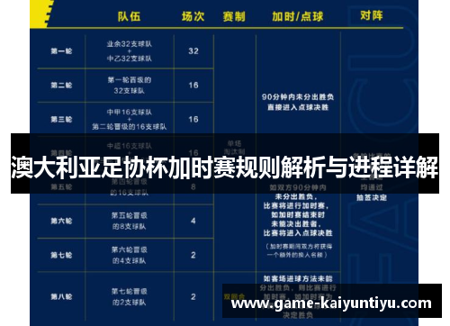 澳大利亚足协杯加时赛规则解析与进程详解