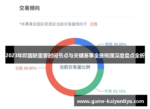 2023年欧国联重要时间节点与关键赛事全景梳理深度盘点全析